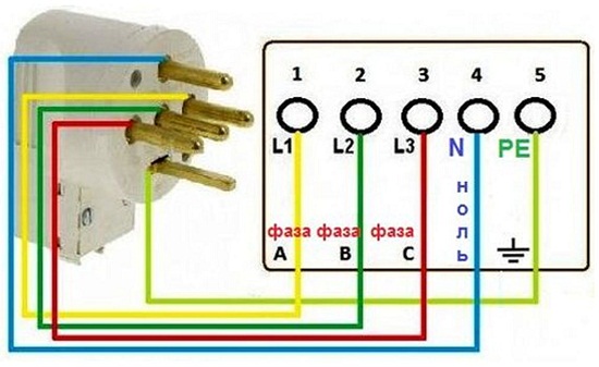 Трёхфазные и однофазные электрические сети.